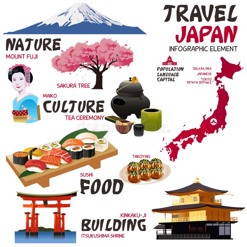 Infographic beståndsdelar för att resa till Japan stock illustrationer Infographic beståndsdelar för att resa till Japan stock illustrationer