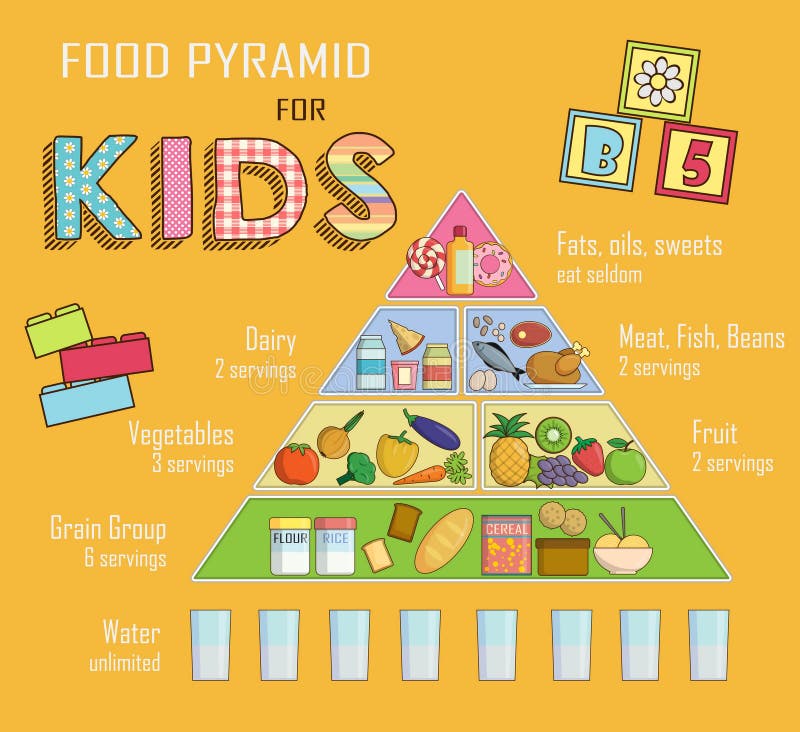 Food Pyramid Chart Printable