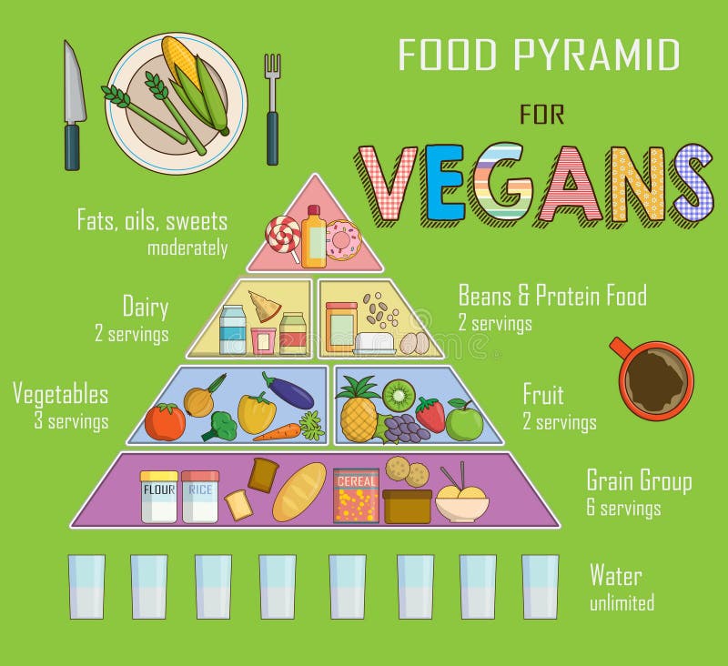 Food Nutrition Pyramid Chart