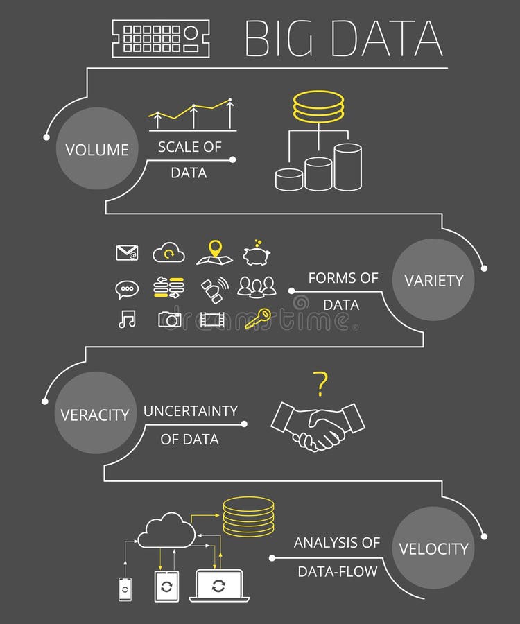 Infographic contour illustration of Big data - 4V