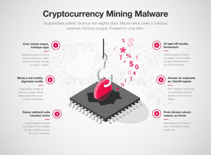 Infographic For Cryptocurrency Mining Malware With Cpu ...