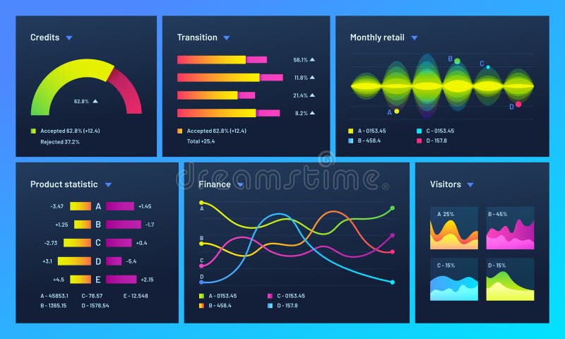 Analytics Chart