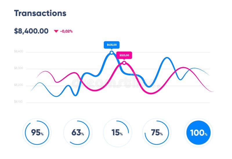 Chart Ui Design