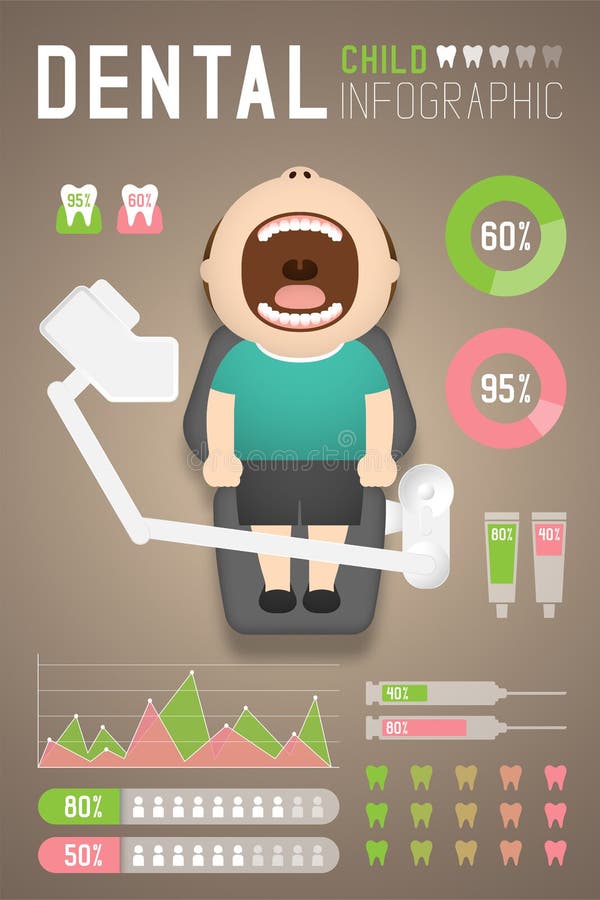 Infographic dentaire de l'enfant de garçon avec l'illustration dentaire d'unité illustration libre de droits Infographic dentaire de l'enfant de garçon avec l'illustration dentaire d'unité illustration libre de droits