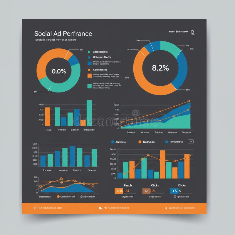 Infographic depicting social ad performance metrics. Contains pie charts, bar graphs stock illustration