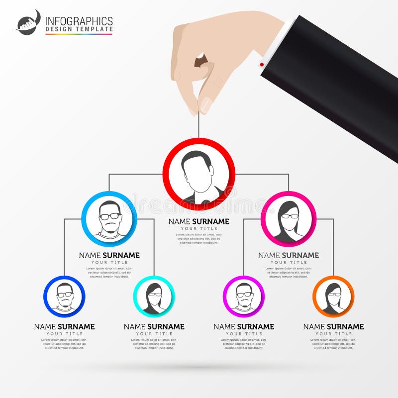 Umbrella Organization Chart