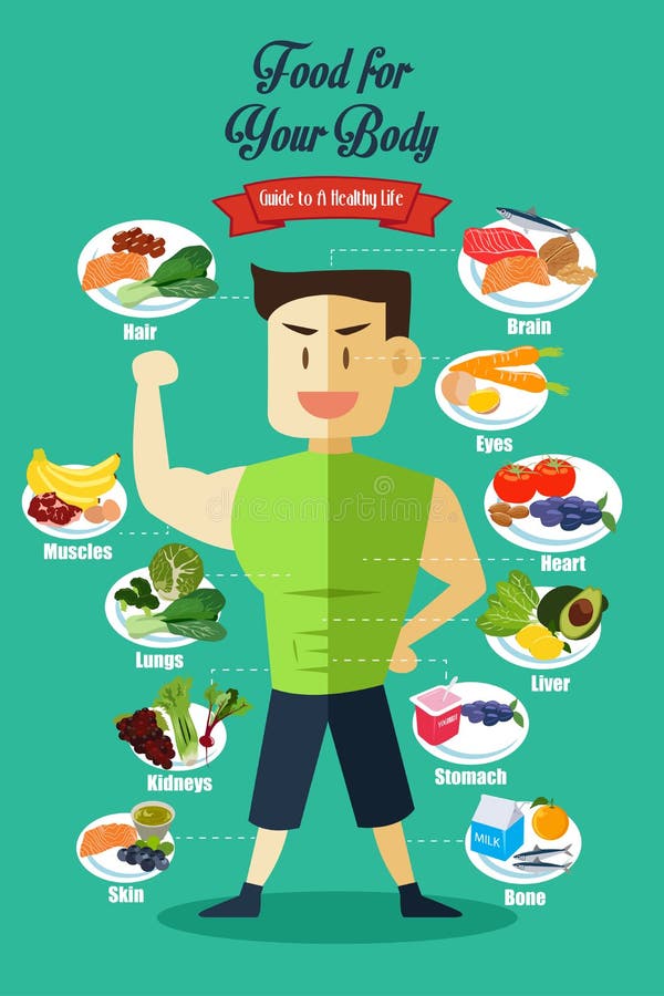Infographic di alimento sano illustrazione vettoriale Infographic di alimento sano illustrazione vettoriale