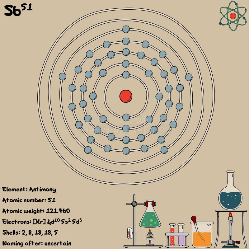 antimony define antimony define