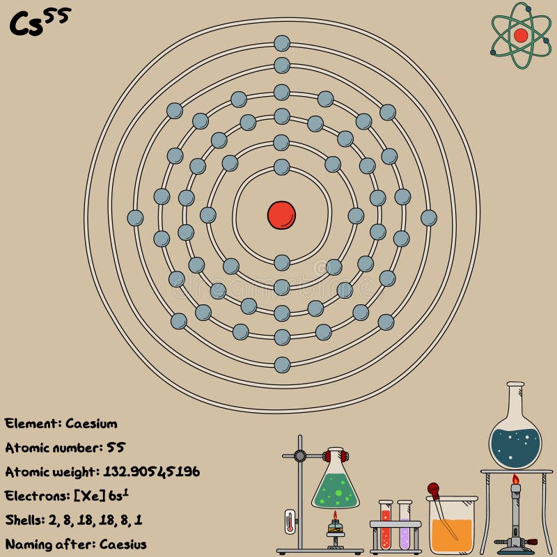 fun facts about caesium fun facts about caesium