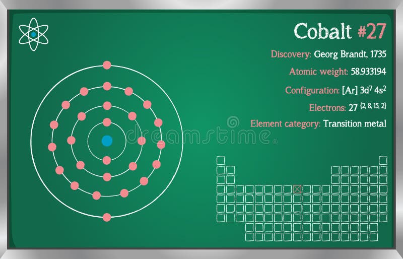 Cobalt atom hi-res stock photography and images - Alamy