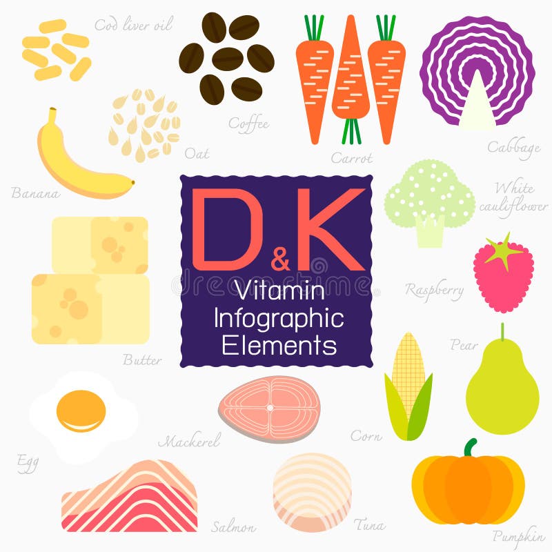 Infographic Element Des Vitamins D Und K Vektor Abbildung