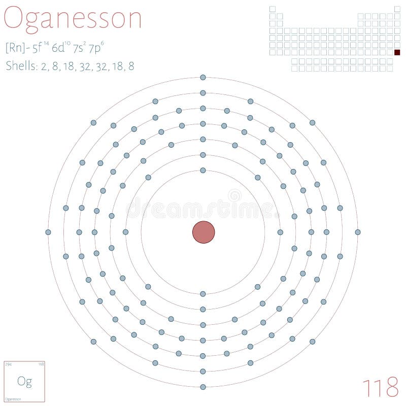 oganesson element oganesson element