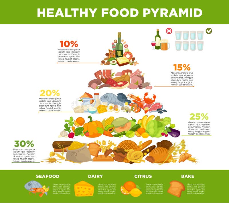 Infographic-Ernährungspyramidegesunde ernährung