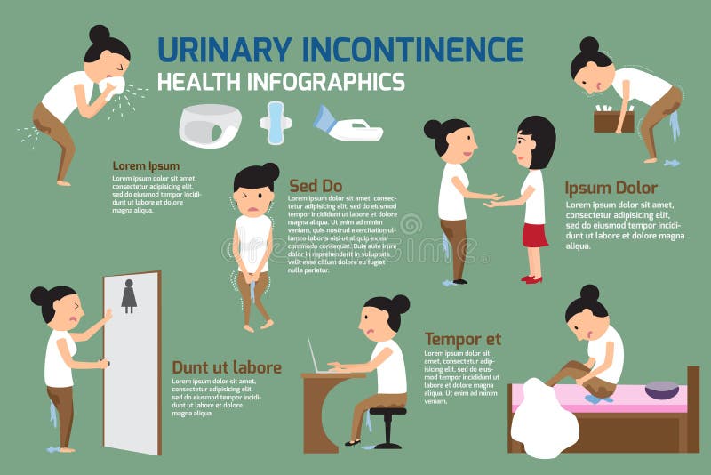 Infographic För Urin Inkontinens Beståndsdelar Vektor Illustrationer Illustration Av Kropp 