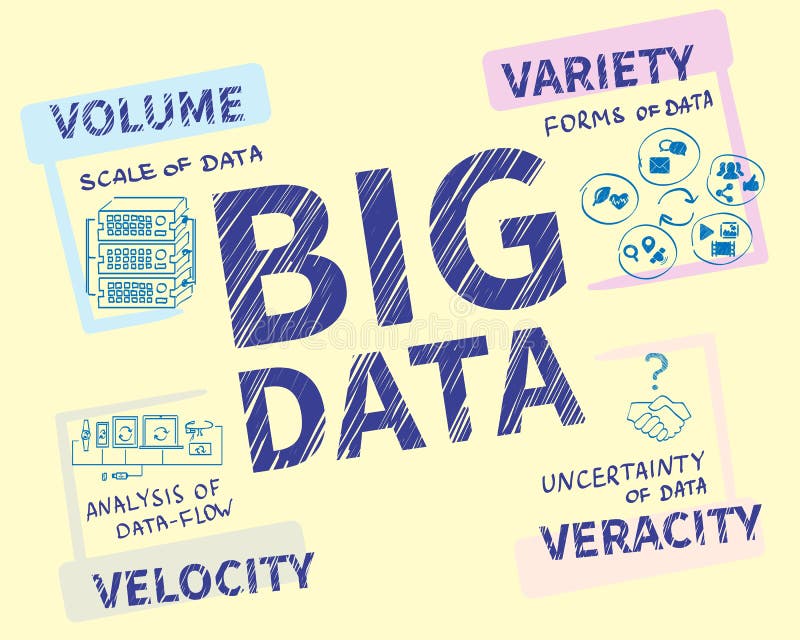 Infographic Handrawn Illustration Of Big Data 4V Stock Vector