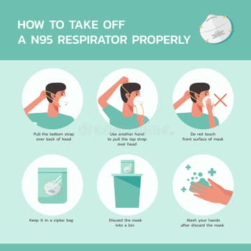 Infographic How To Take Off a N95 Respirator Properly Stock Vector