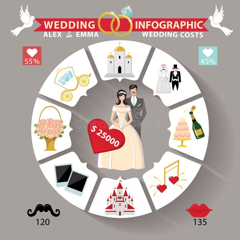 Infographic huwelijk Cirkelconcepten voor huwelijksdag