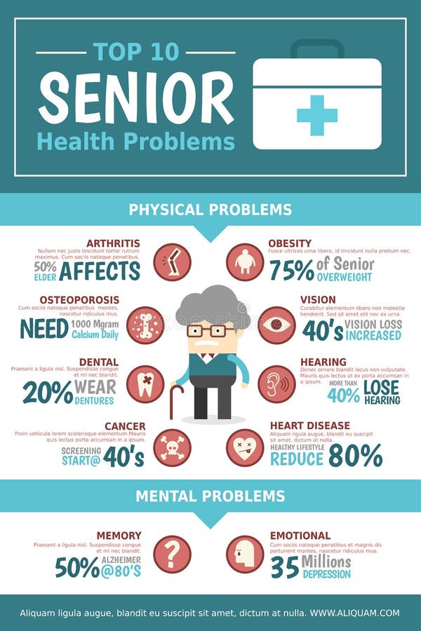 Infographic hög hälsoproblem stock illustrationer