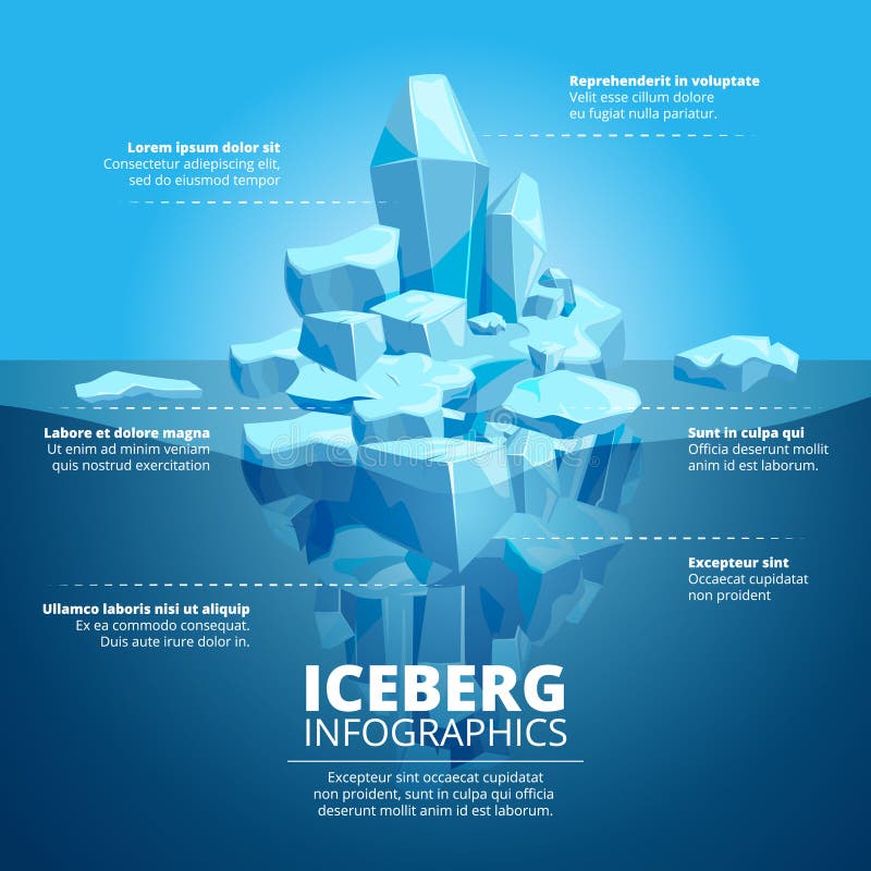 Iceberg Chart