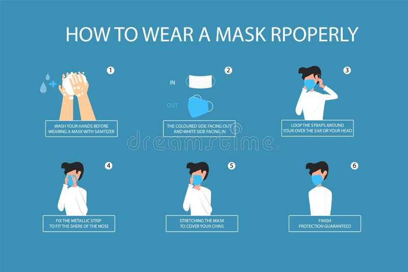 How To Wear and Remove Surgical Mask Properly Stock Vector ...