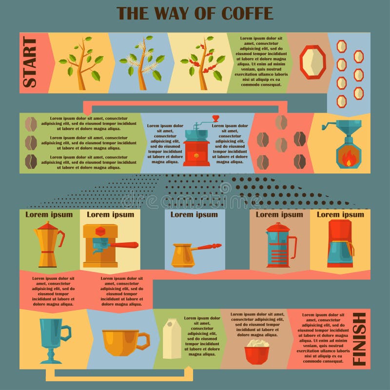 Infographic koffie royalty-vrije illustratie Infographic koffie royalty-vrije illustratie