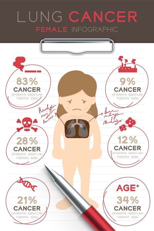 Infographic nowotworu płuc Żeński set, Doktorska writing papieru mapa z ochraniaczem royalty ilustracja