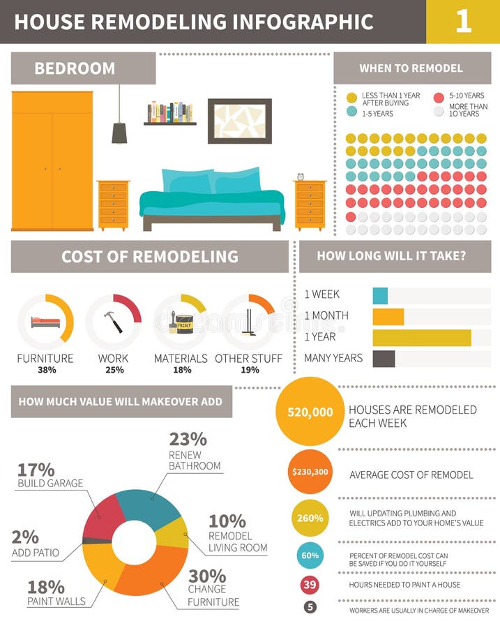 Infographic about remodeling home royalty free illustration