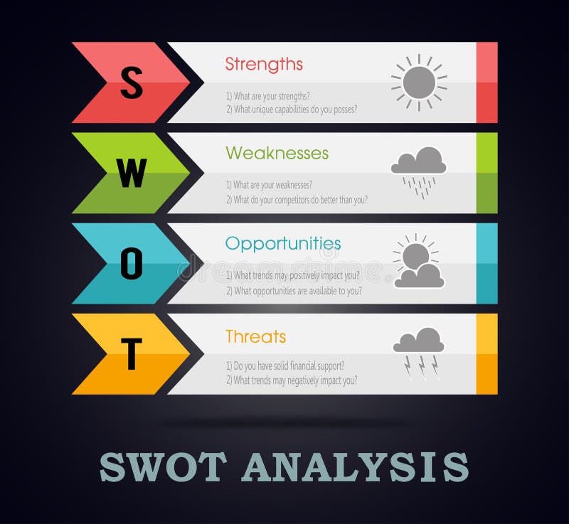 Infographic Schablone der Analyse der SCHWEREN ARBEIT mit Hauptzielen lizenzfreie abbildung Infographic Schablone der Analyse der SCHWEREN ARBEIT mit Hauptzielen lizenzfreie abbildung