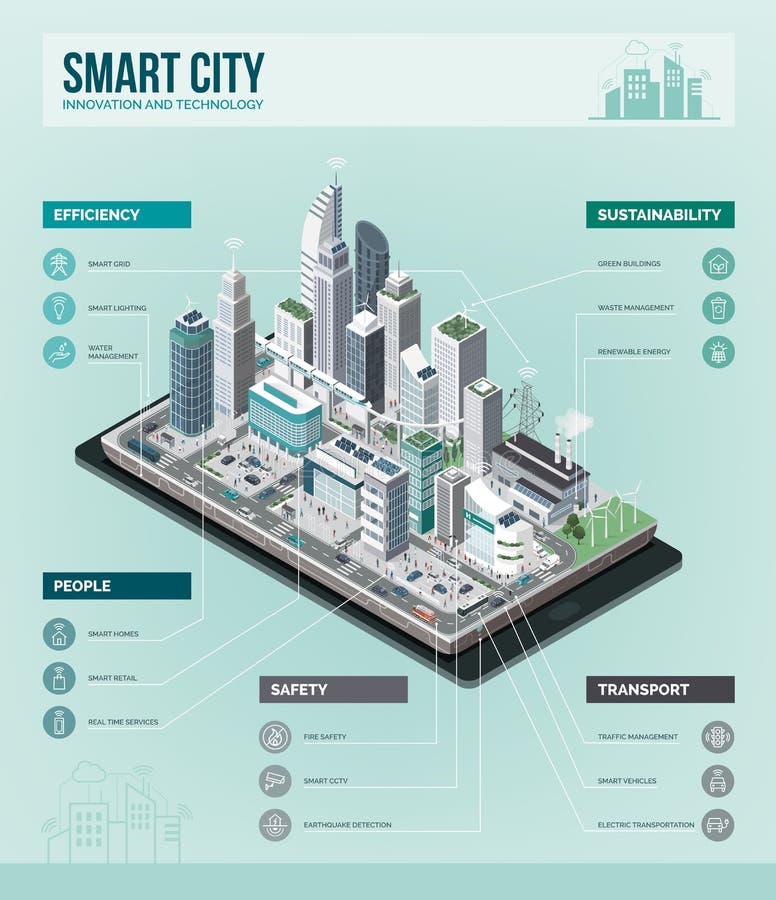 Infographic smart stad vektor illustrationer