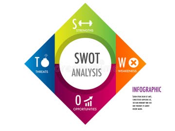Swot Analysis Editable Template Stock Illustrations 335 Swot Analysis Swot Analysis Editable Template Stock Illustrations 335 Swot Analysis
