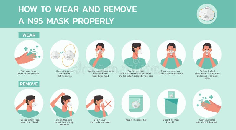 How To Wear Mask Stock Illustrations 496 How To Wear