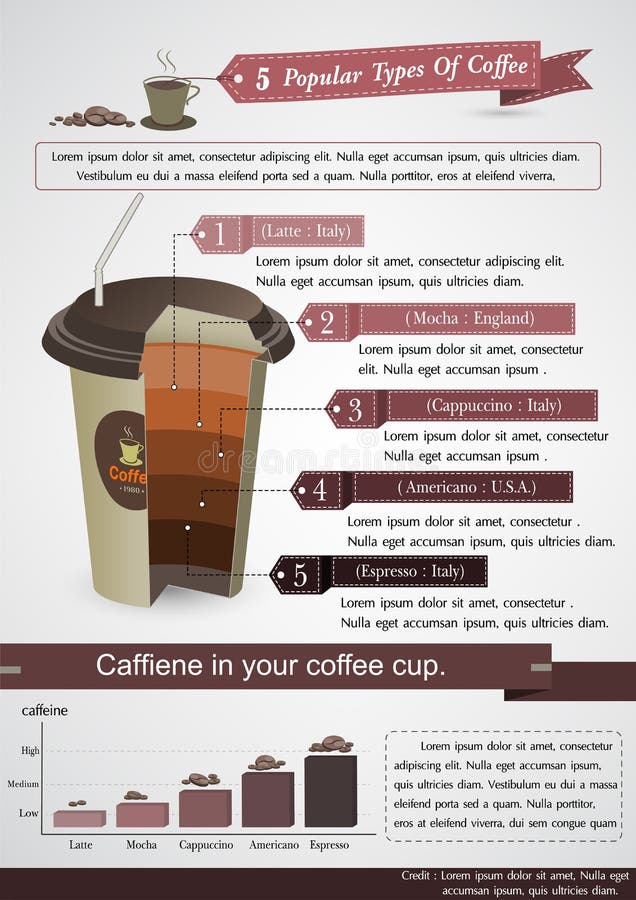 Infographic type van koffie en het Element van de koffiekop royalty-vrije illustratie Infographic type van koffie en het Element van de koffiekop royalty-vrije illustratie