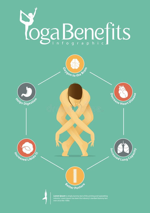 Infographic for Yoga Poses and Yoga Benefits in flat design with set of organ icons. stock illustration Infographic for Yoga Poses and Yoga Benefits in flat design with set of organ icons. stock illustration