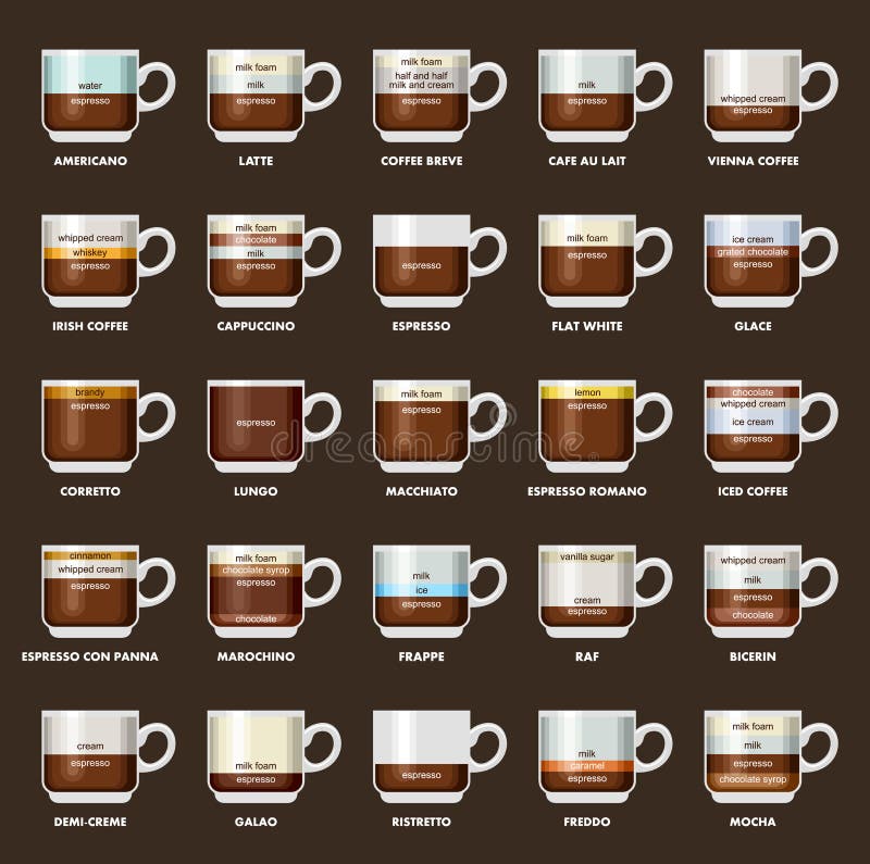 Infographic z kawowymi typ Przepisy, proporcje kawy odosobniony menu biel również zwrócić corel ilustracji wektora