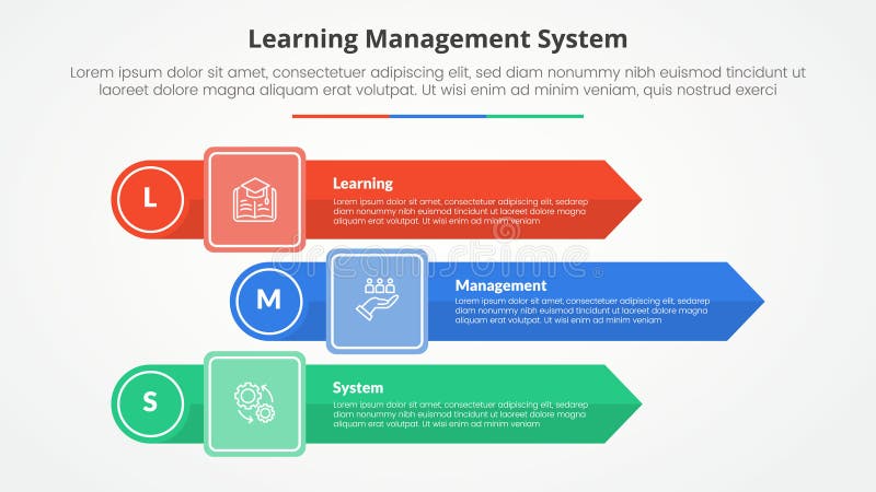 LMS learning management system infographic concept for slide presentation with rectangle arrow stack with circle edge with 3 point list with flat style vector. LMS learning management system infographic concept for slide presentation with rectangle arrow stack with circle edge with 3 point list with flat style vector