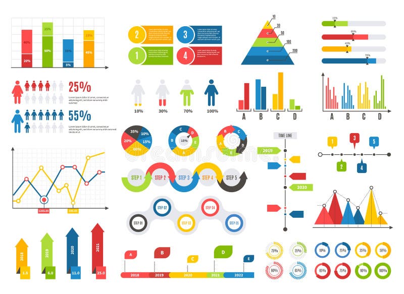 Analysis Chart