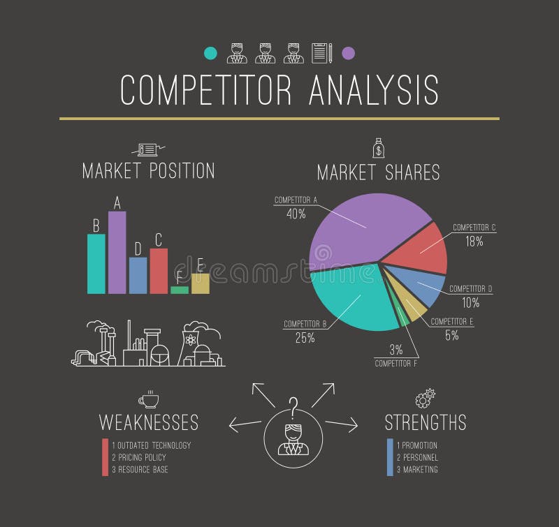 Infographics da análise do concorrente na linha estilo fina ilustração stock Infographics da análise do concorrente na linha estilo fina ilustração stock