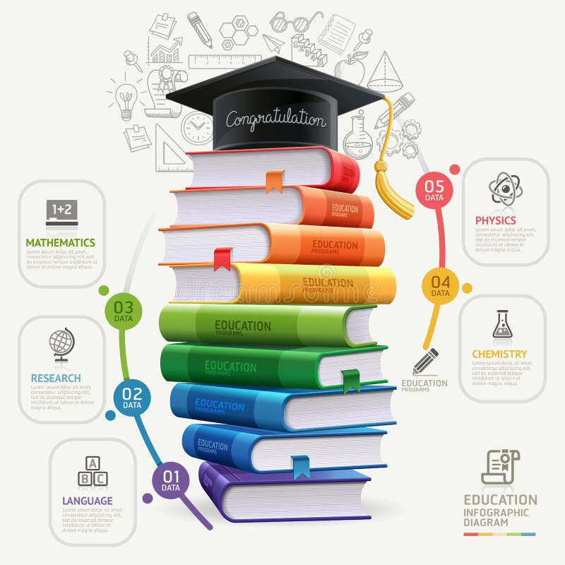 Infographics da educação da etapa dos livros