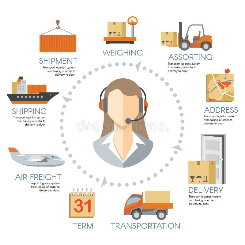Vector logistics infographics. Chain delivery warehouse, transportation cargo service illustration. Vector logistics infographics. Chain delivery warehouse, transportation cargo service illustration