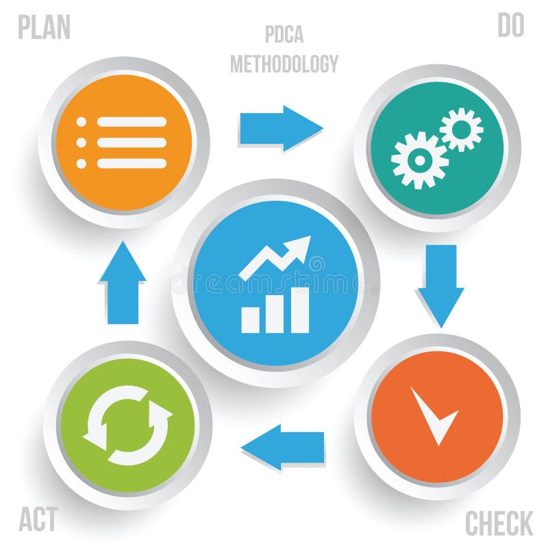 Infographics da metodologia de PDCA ilustração stock Infographics da metodologia de PDCA ilustração stock
