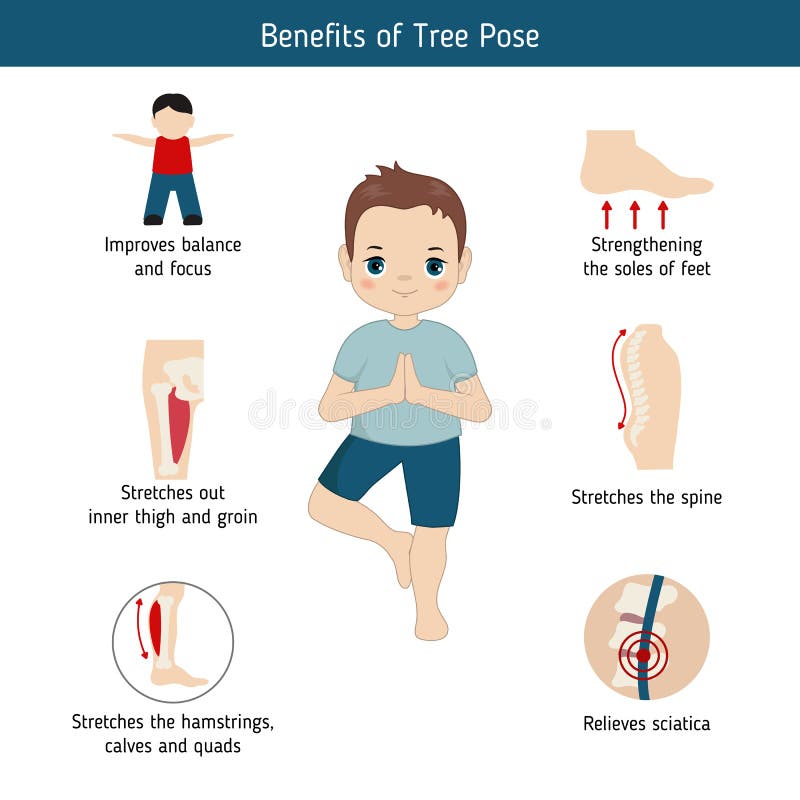 Infographics de la actitud de la yoga stock de ilustración Infographics de la actitud de la yoga stock de ilustración