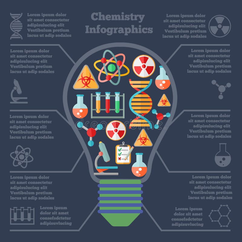Infographics de la investigación de la química libre illustration Infographics de la investigación de la química libre illustration