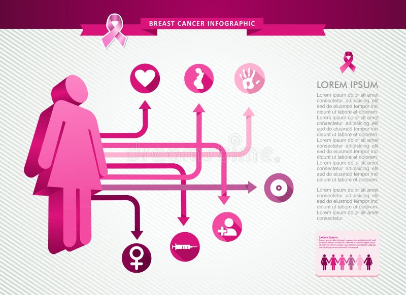 Breast cancer awareness infographics ribbon symbol woman person graphic icons template. EPS10 vector file organized in layers for easy editing. Breast cancer awareness infographics ribbon symbol woman person graphic icons template. EPS10 vector file organized in layers for easy editing.