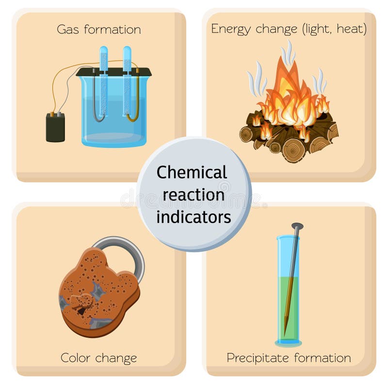 Infographics de los indicadores de la reacción química libre illustration Infographics de los indicadores de la reacción química libre illustration
