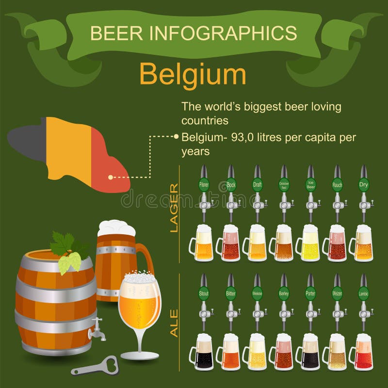Infographics della birra Il paese amoroso della più grande birra del mondo - bel royalty illustrazione gratis Infographics della birra Il paese amoroso della più grande birra del mondo - bel royalty illustrazione gratis