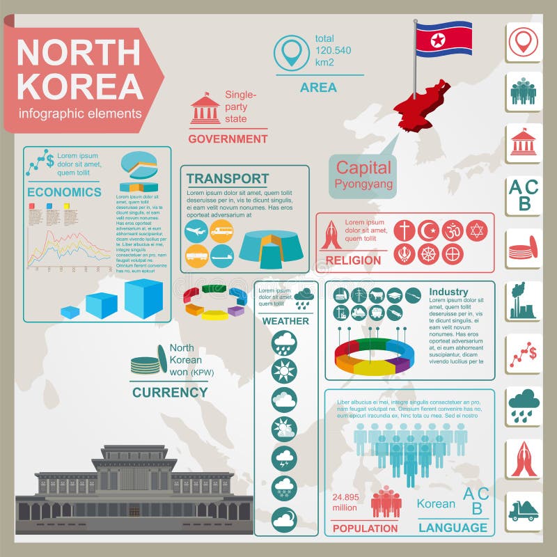 Infographics della Corea del Nord, dati statistici, viste illustrazione vettoriale
