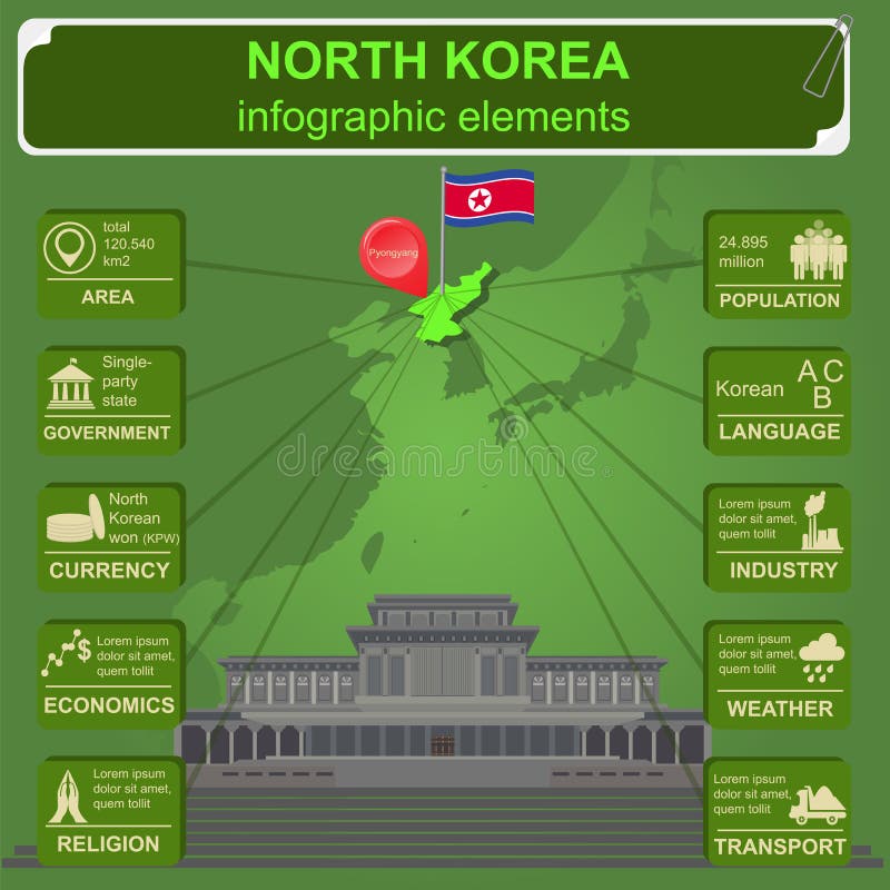 Infographics della Corea del Nord, dati statistici, viste illustrazione di stock