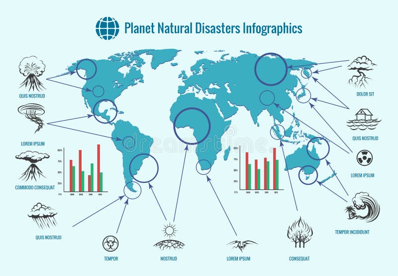 Infographics di disastri naturali del pianeta