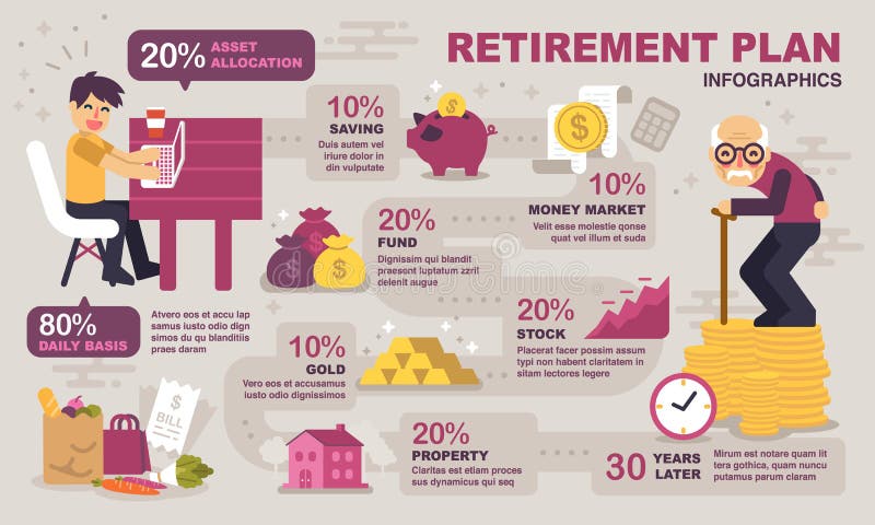 Infographics di pianificazione di pensionamento