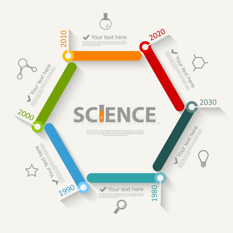 Infographics di scienza royalty illustrazione gratis
